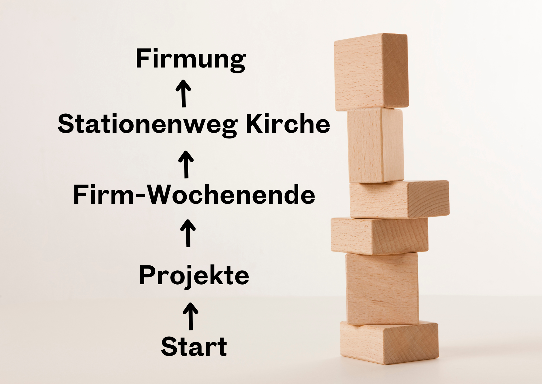 Bausteine Firmvorbereitung 2025